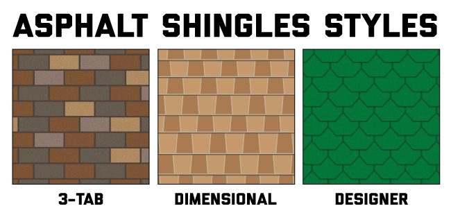 A set of three different shingles for different types of roofs.