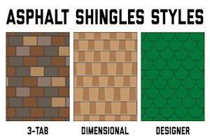 A picture of different types of shingles.