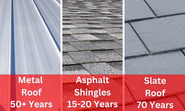 A series of different types of shingles.