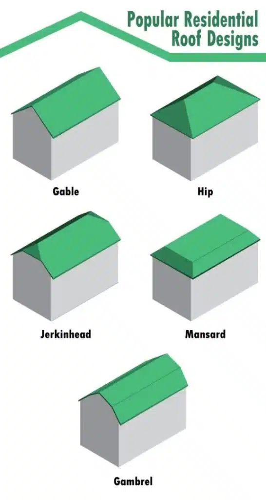 ResidentialRoofing Popular Roof Designs Final